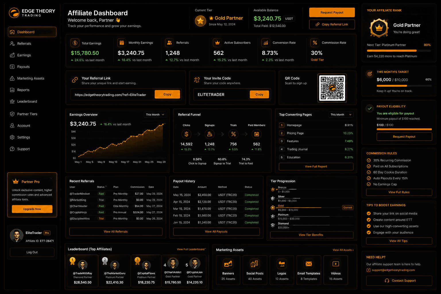 Edge Theory affiliate dashboard preview