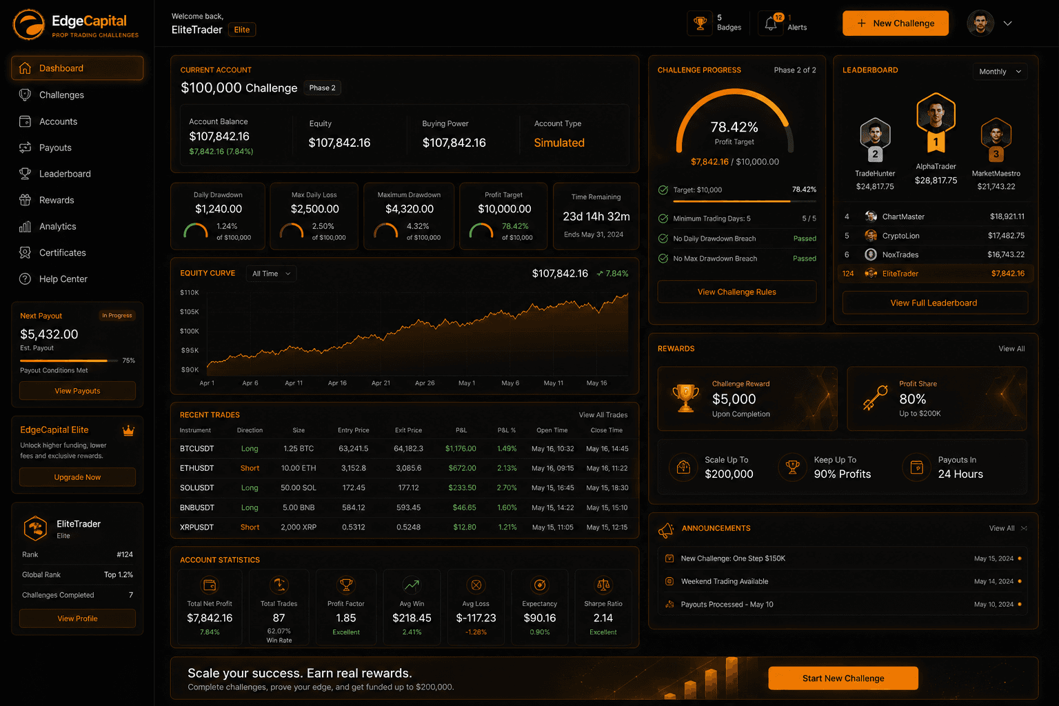 Community preview inside Edge Theory