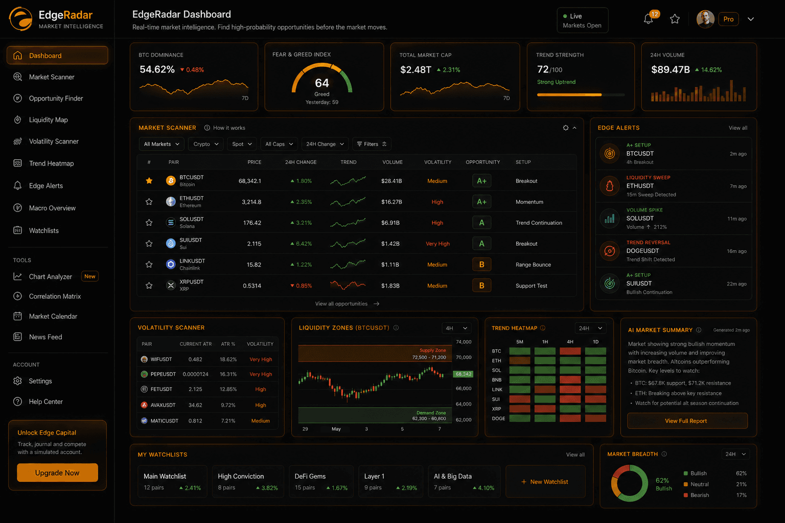 EdgeRadar preview inside Edge Theory