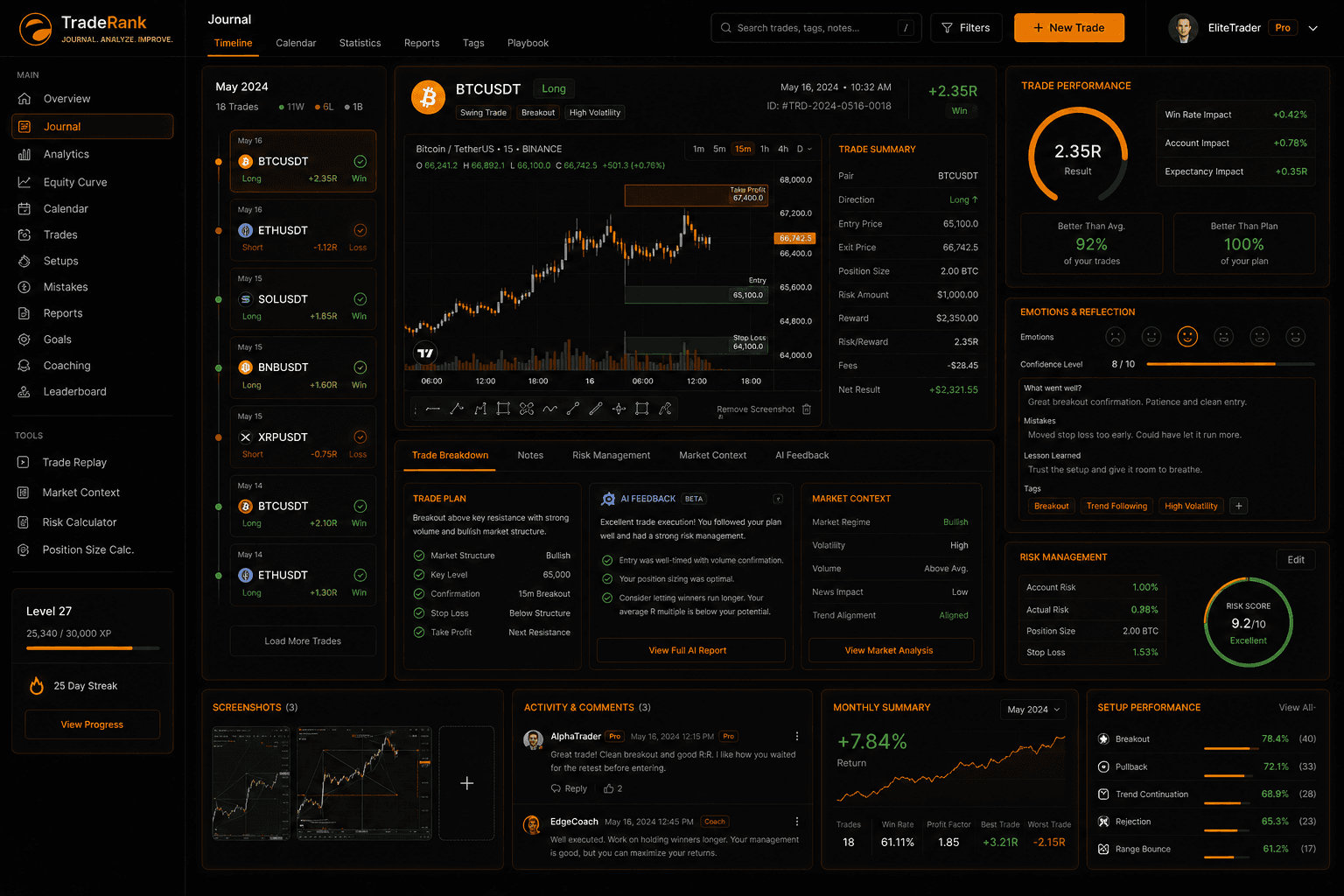TradeRank review dashboard
