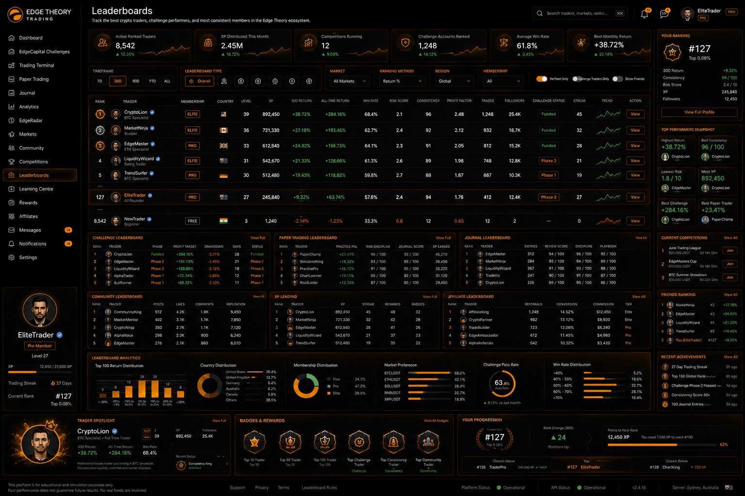 Rewards & Leaderboards preview inside Edge Theory